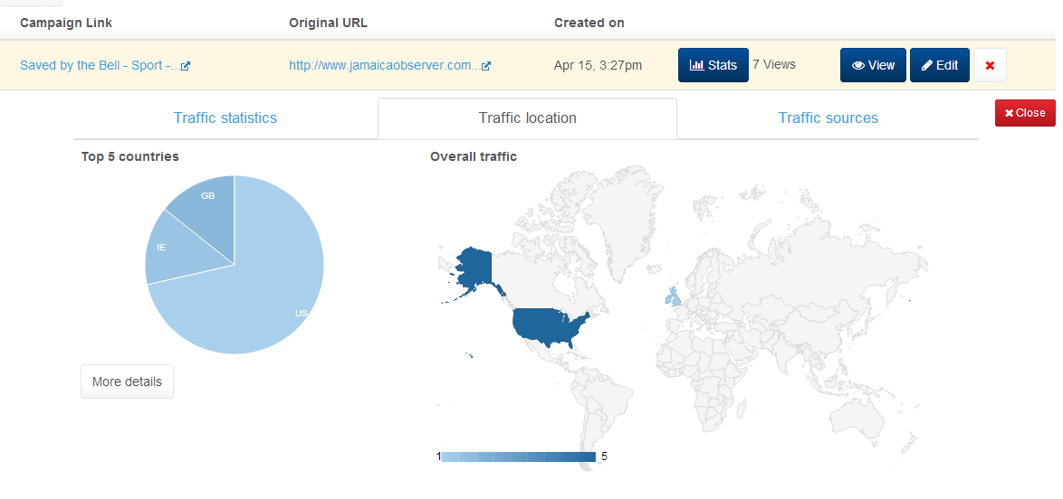 Autoposter Campaign reports