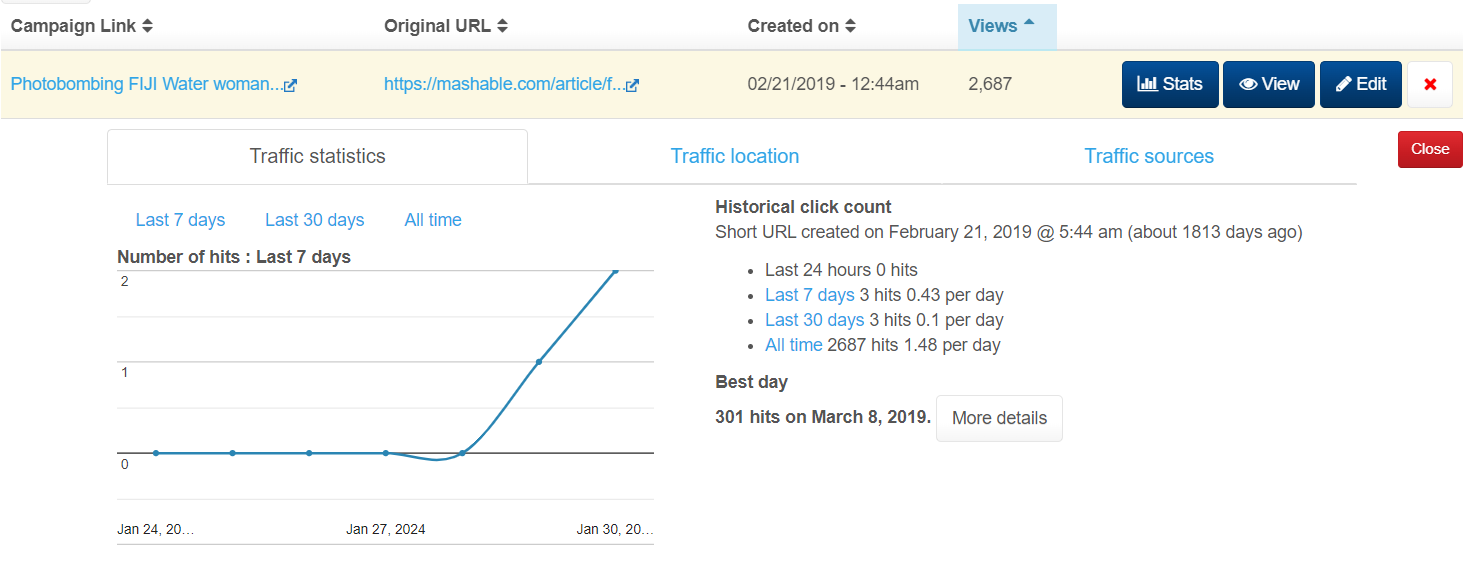 social media link statistics